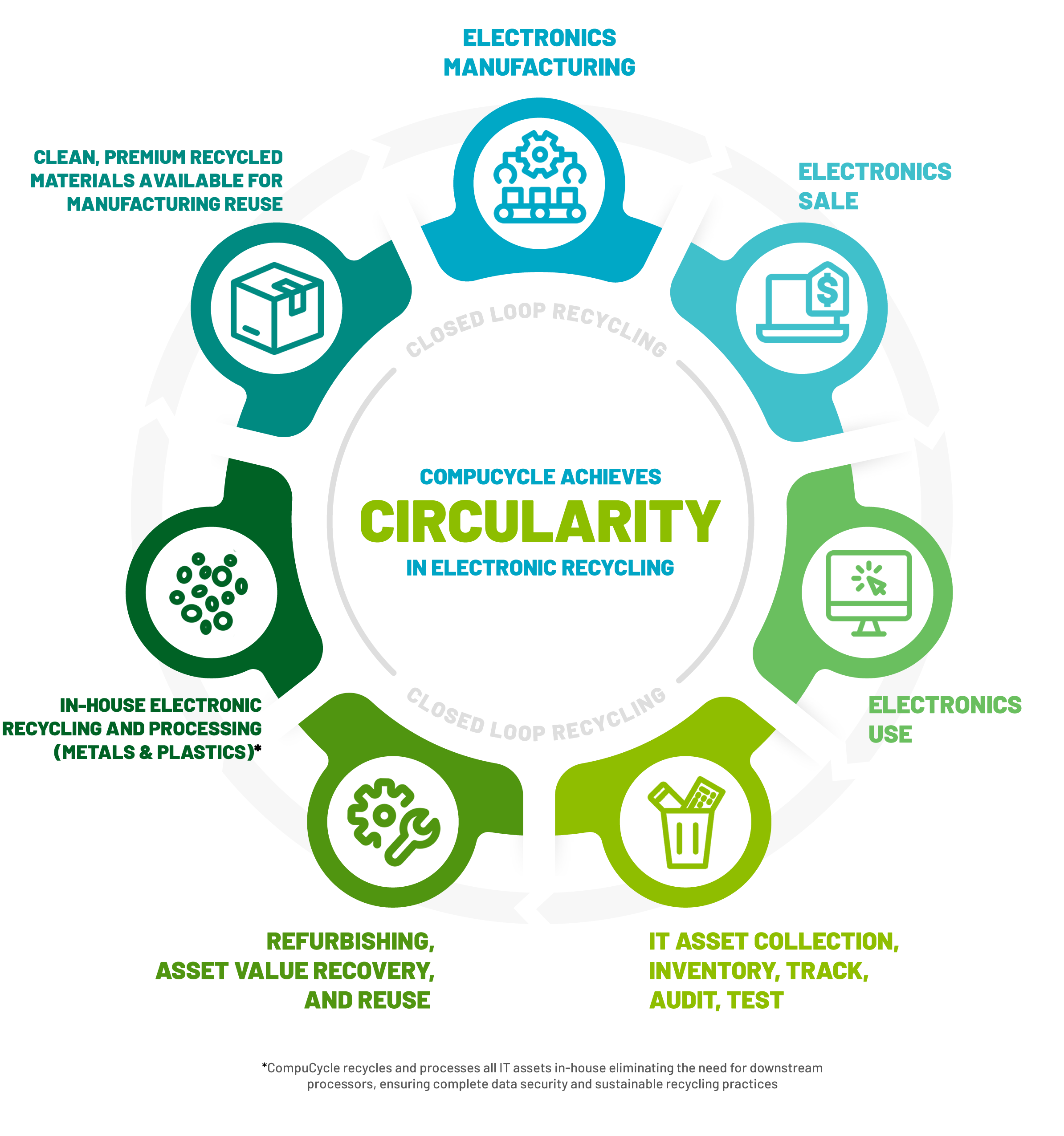 CompuCycle_Infographic_Infographic-1-sq